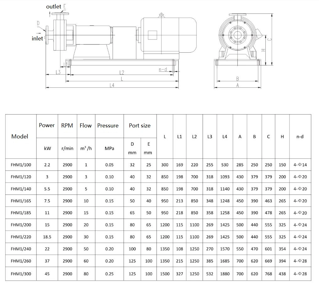 Ice Cream Emulsifying and Homogenizing Mixer Pump