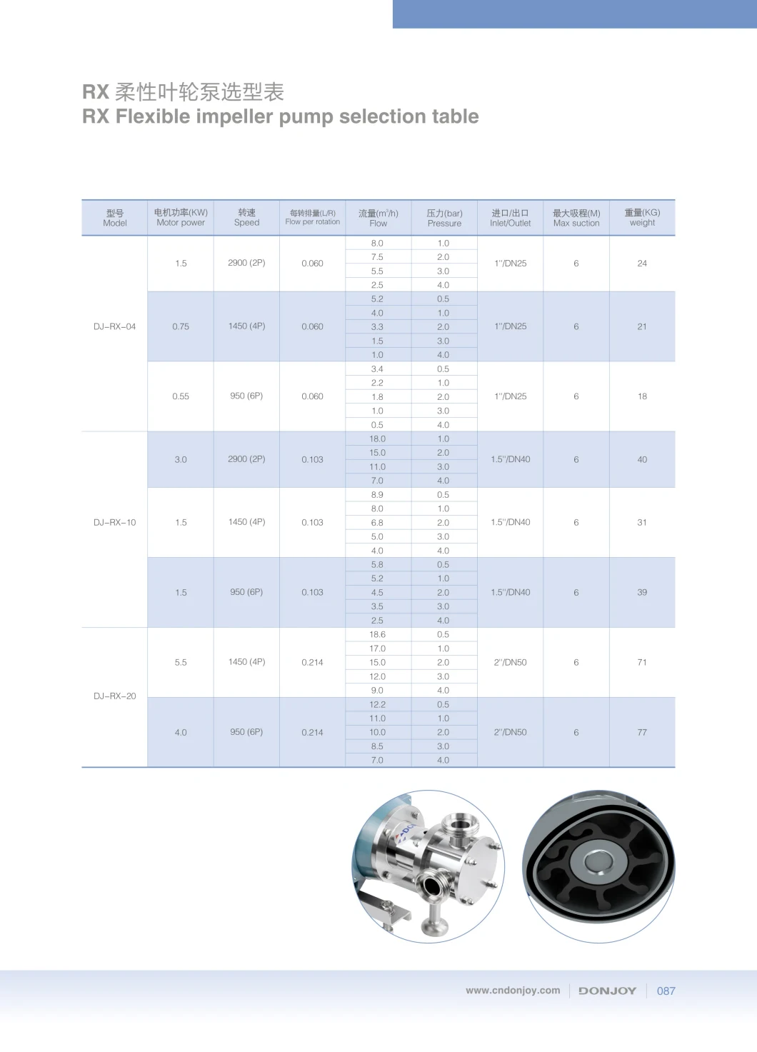 Donjoy Hygienic Flexible Impeller Pump in China